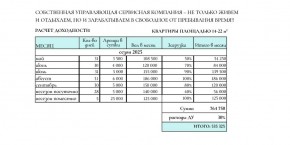 ул. Солнечная,21 в Ейске - ejsk.yutvil.ru - фото 31